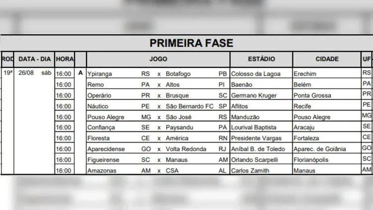 Série C: CBF define detalhes da última rodada da 1ª fase