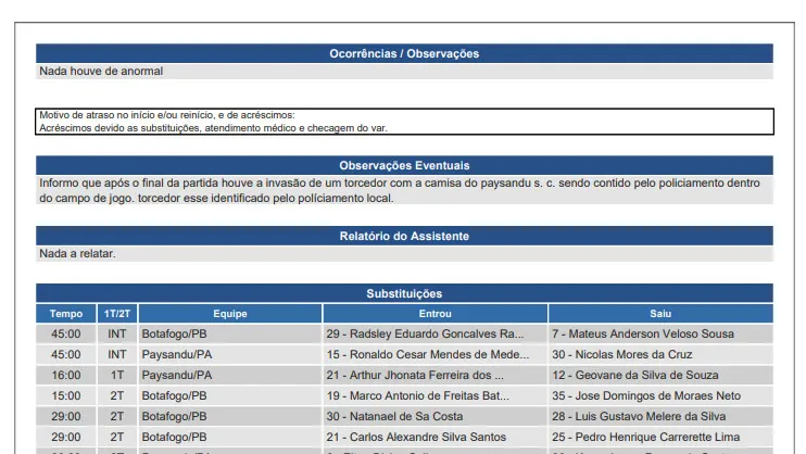 Após invasão ao gramado, torcedor ganha camisa do Paysandu