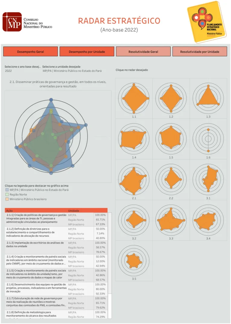 MPPA conquista excelência no Radar Estratégico 2023