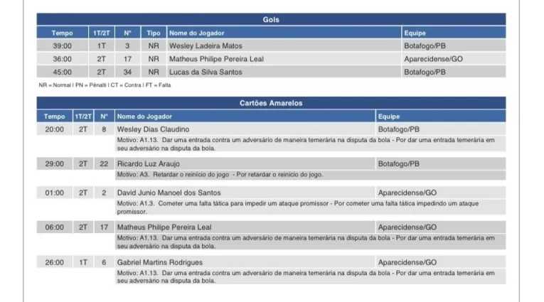 Muda tudo? Tapetão pode alterar classificação na Série C