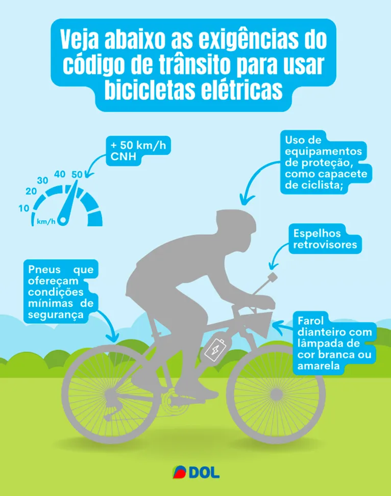 Bikes elétricas: O veículo que vem conquistando paraenses