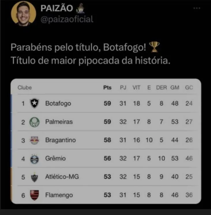 Botafogo perde mais uma e  vira meme