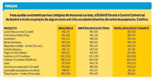 Material escolar: saiba onde pesquisar para economizar