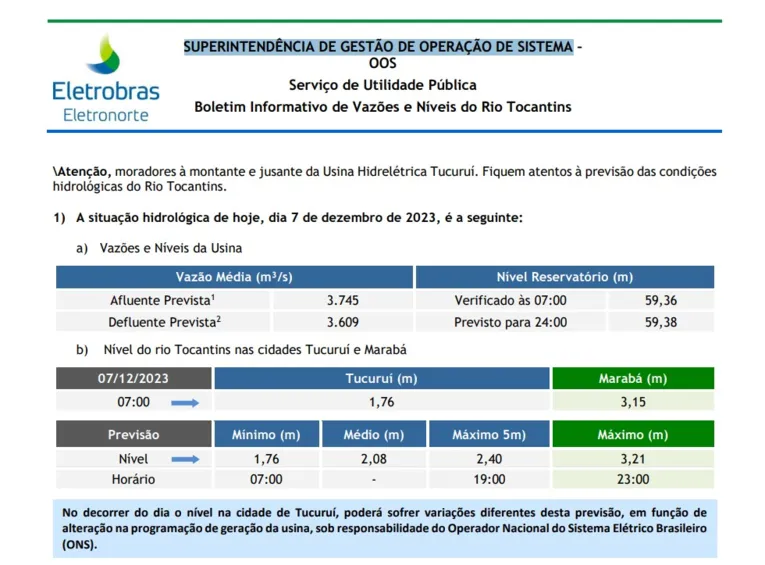 Boletim Informativo de Vazões e Níveis do Rio Tocantins marcava 3,15 metros no nível do rio Tocantins