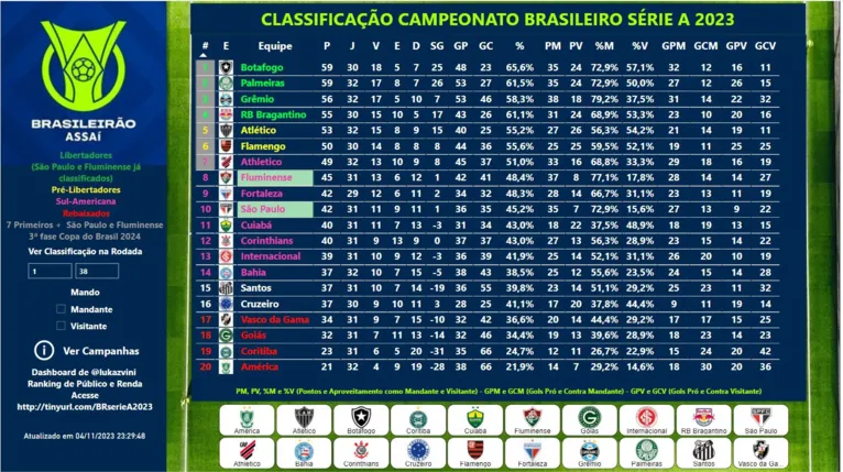 Palmeiras e Grêmio vencem e aquecem briga pela liderança