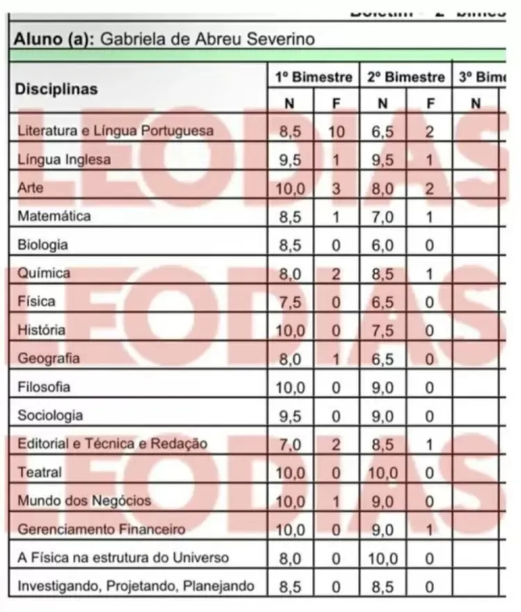 Ela estuda? Boletim de MC Melody vaza e choca mundo