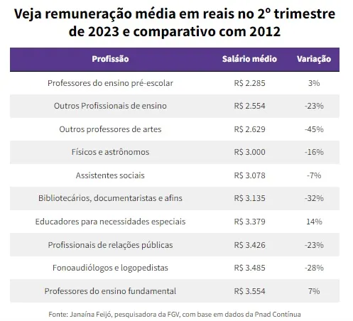 Pesquisa do Ibre/FGV