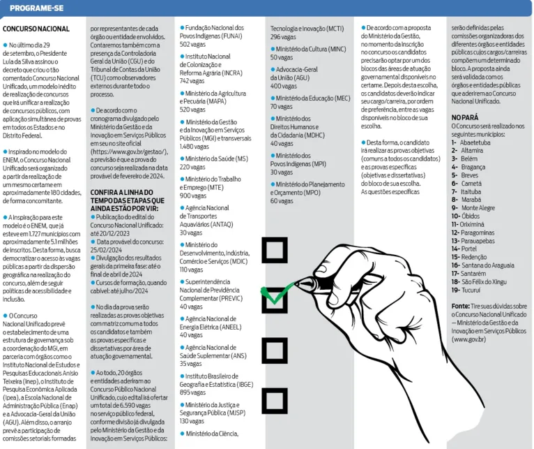 Vai fazer o concurso nacional unificado? Não perca o edital!