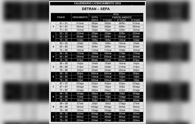 Ganhe desconto no IPVA evitando multa e veículo apreendido