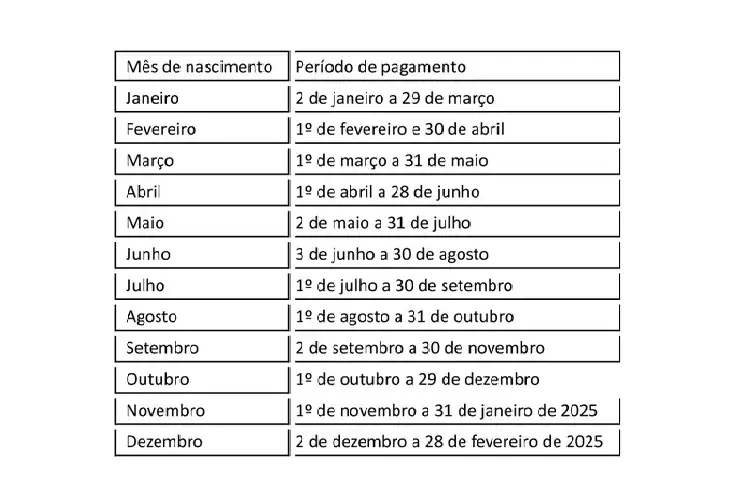 Saque-aniversário do FGTS em 2024 já está disponível