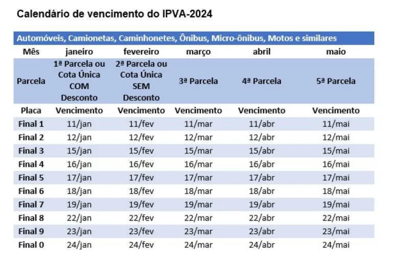 Veja o calendário do IPVA 2024 no estado de São Paulo