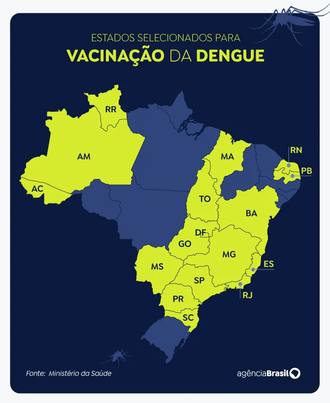 Dengue: vacinação começa em fevereiro em 521 municípios