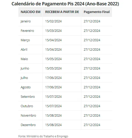 Quem recebe o PIS/Pasep? Veja o calendário completo de 2024