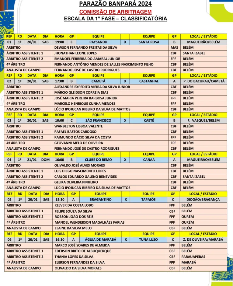 Escala de arbitragem da primeira rodada do Parazão 2024