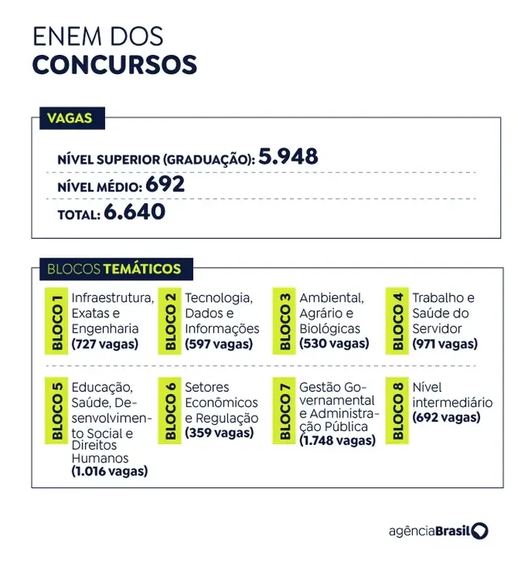 O Concurso Público Nacional Unificado (CPNU) é a aplicação centralizada e simultânea de provas em todos os Estados e no Distrito Federal.