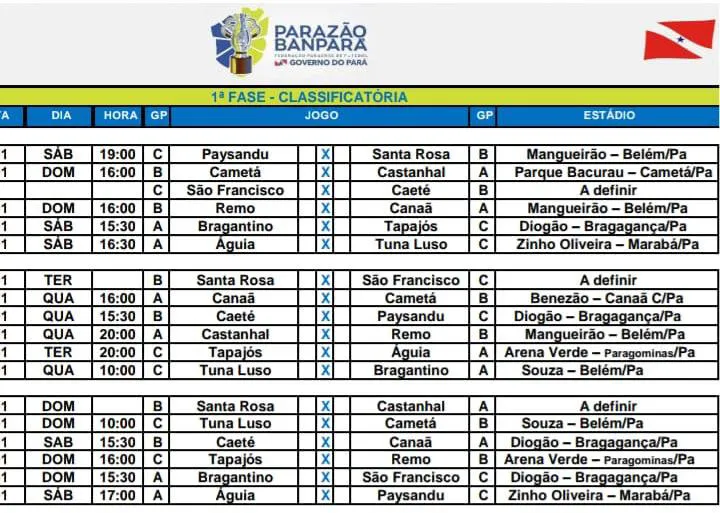 Tabela detalhada das três primeiras rodadas do Campeonato Paraense 2023.