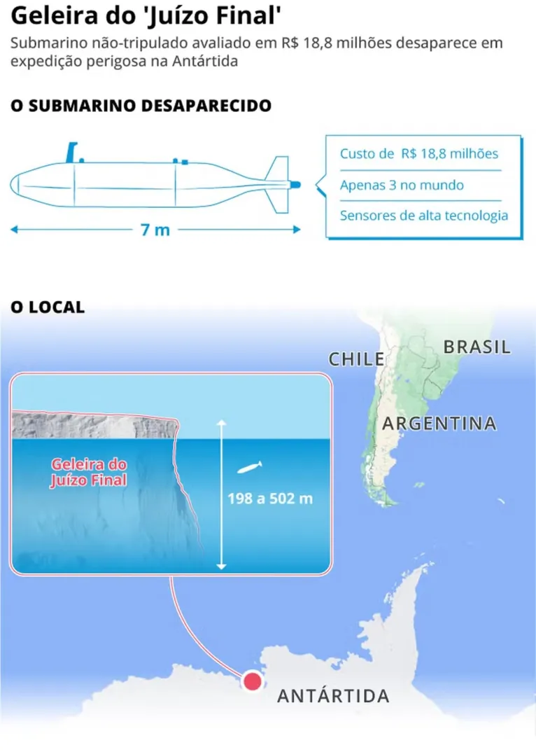 Conheça o submarino perdido