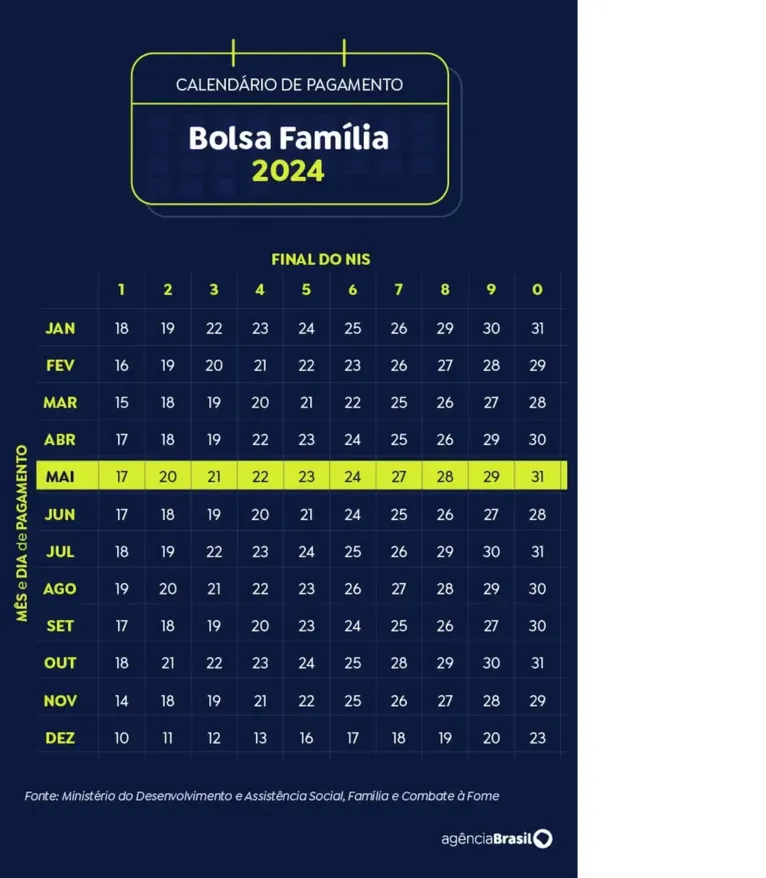 Calendário Bolsa Família