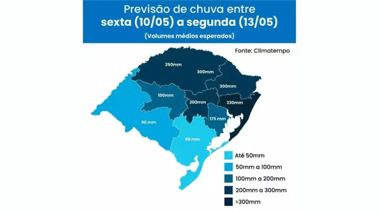 Gráfico mostra previsão de volume de chuvas em regiões do Rio Grande do Sul