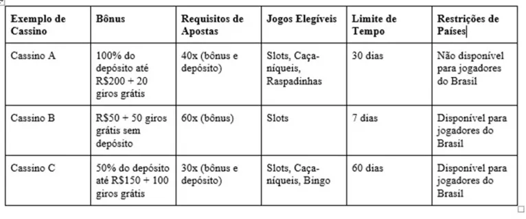 O que todo jogador deve saber antes de entrar em um cassino