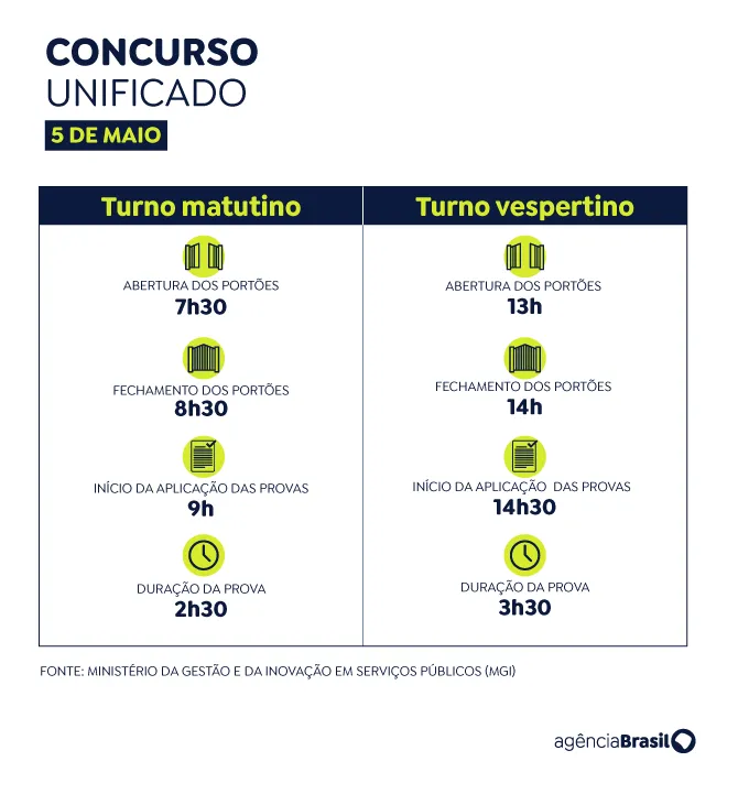 Vai fazer o concurso unificado? Veja o horário de sua prova!