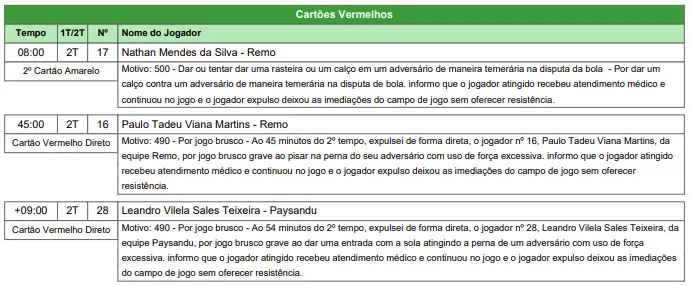 Árbitro cita cantos homofóbicos no Re-Pa do Parazão 2024