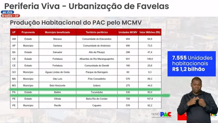 Planilha apresentada pelo ministro durante cerimônia do Novo PAC