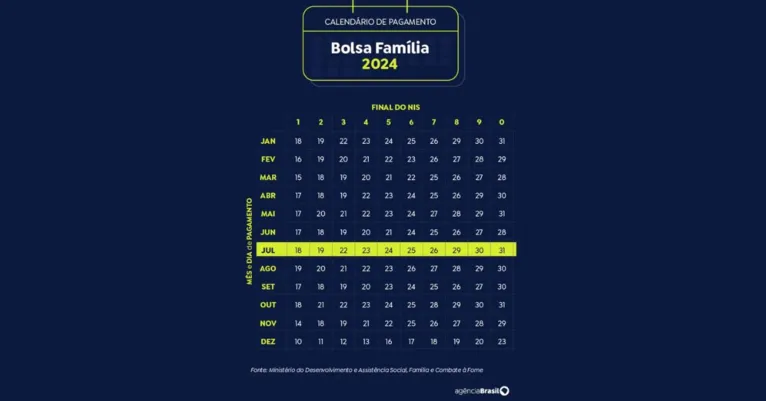 Arte calendário Bolsa Família Julho 2024 Arte Agência Brasil
