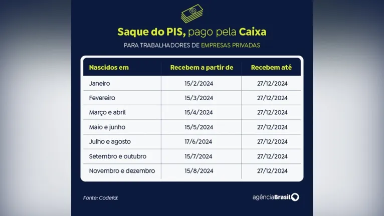 Nasceu em setembro/outubro? R$1.412 pode estar te esperando