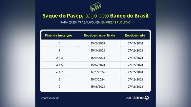 Nasceu em setembro/outubro? R$1.412 pode estar te esperando