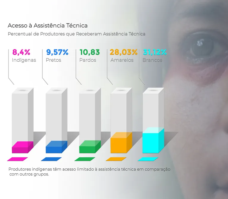 Katyana Xipaya e a revolução do empreendedorismo indígena