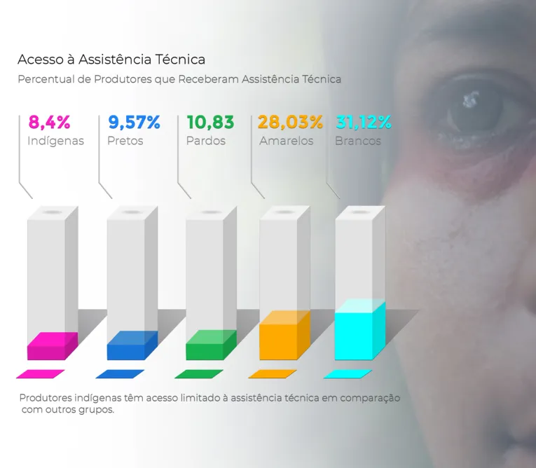 Katyana Xipaya e a revolução do empreendedorismo indígena