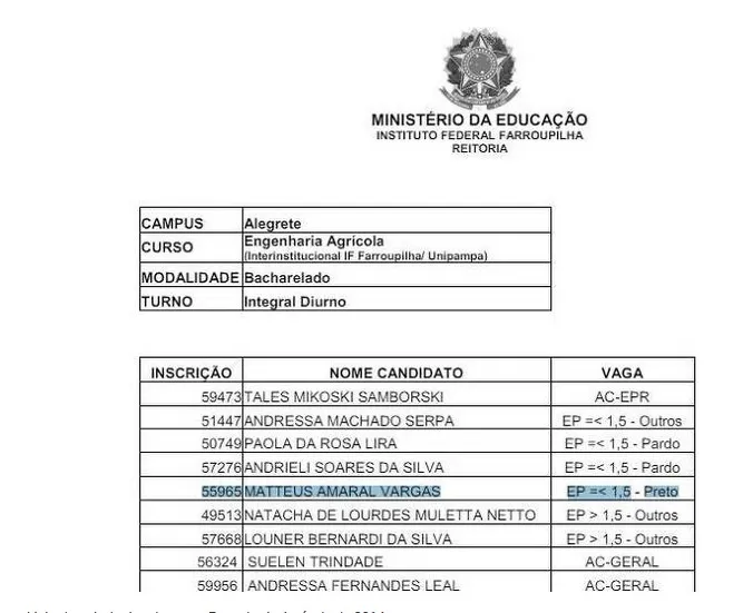 Lista de estudantes do curso de Engenharia Agrícola de 2014