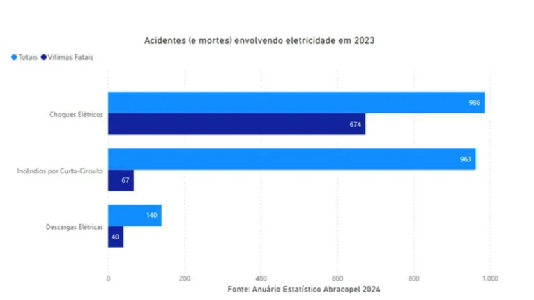 Gráfico divulgado pelo Anuário Estatístico 2024 - Abracopel