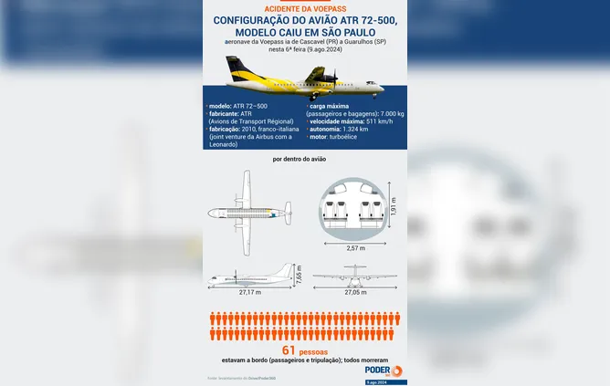 Relatório diz que avião que caiu tinha “consertos pendentes”