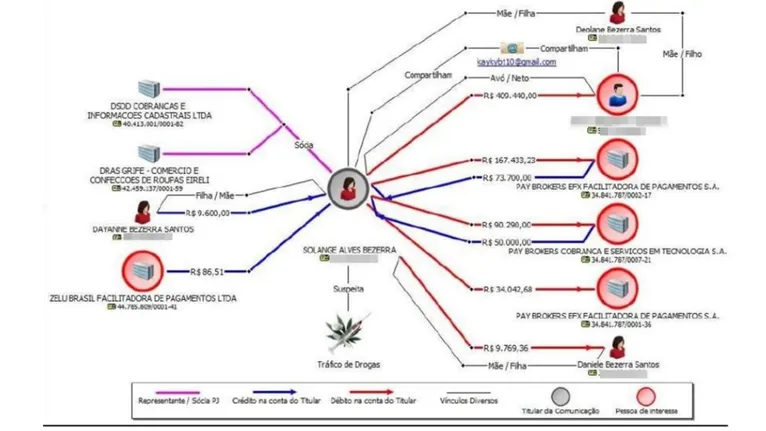 Entenda a relação da mãe de Deolane com tráfico de drogas 