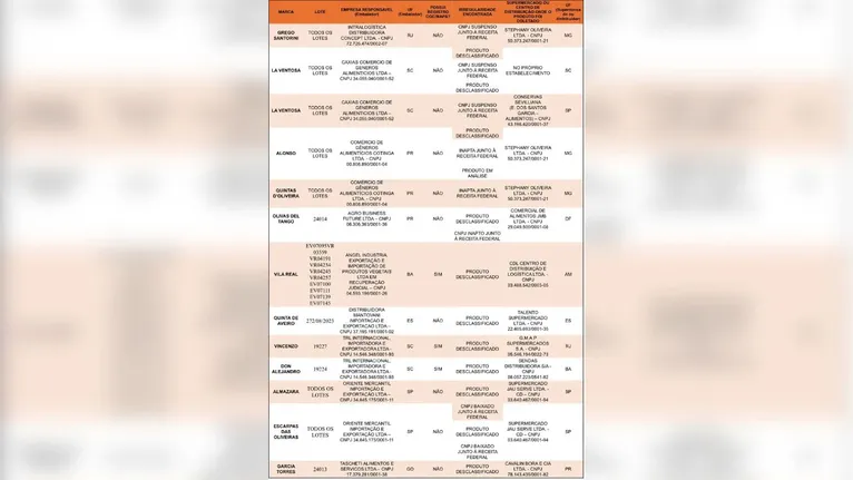 Algumas das marcas listadas têm CNPJ suspenso.