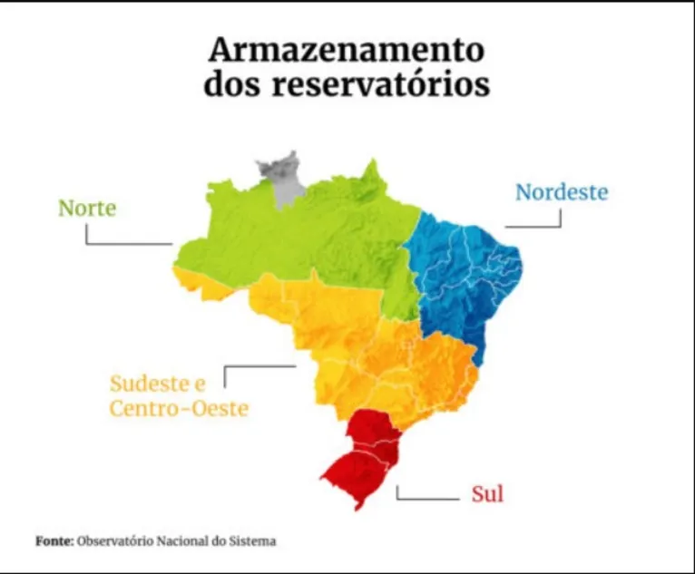 Segundo dados do ONS, no último ano, os principais reservatórios de energia do Brasil registraram queda no nível de água.