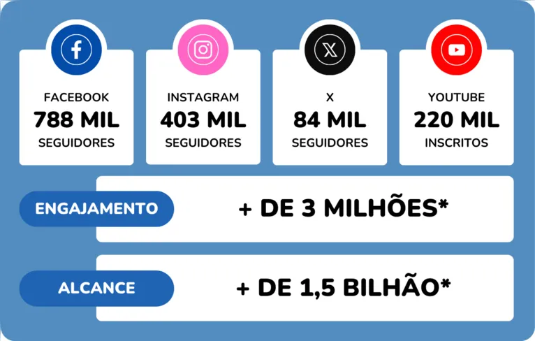 DOL: 14 anos elevando a marca do anunciante