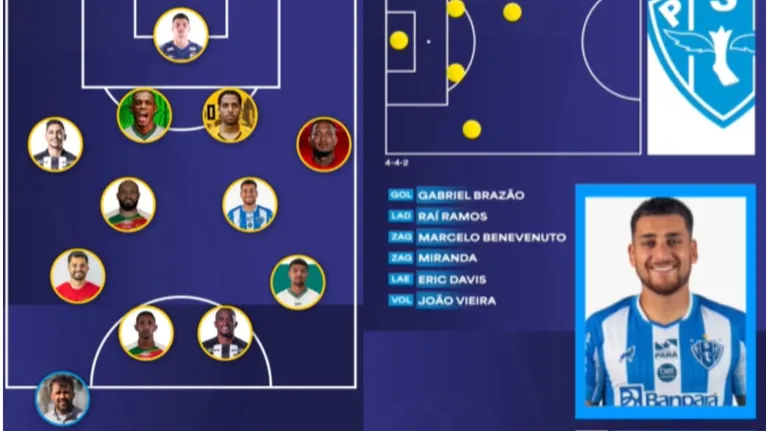 5ª vez de JV na seleção da rodada