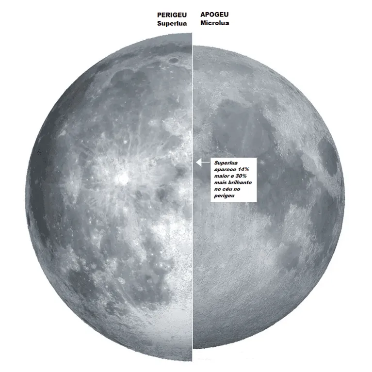 Hoje a noite tem Superlua e eclipse, veja como admirar!