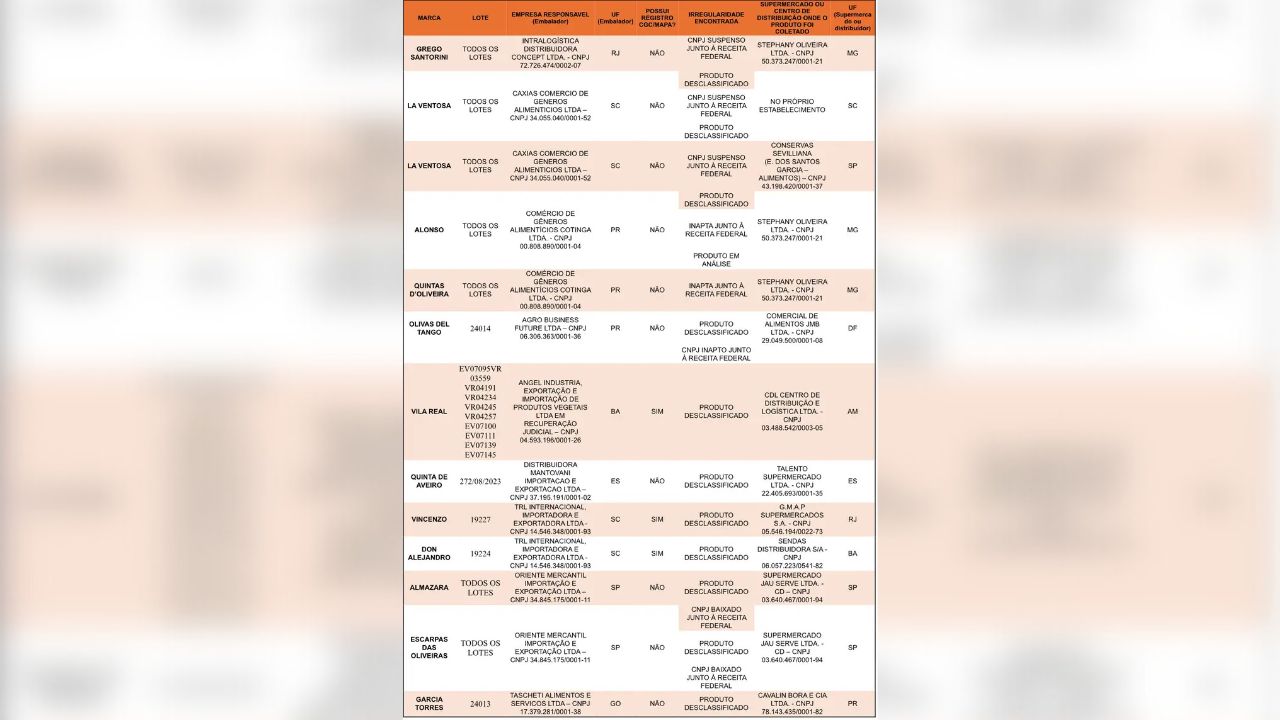 Algumas das marcas listadas têm CNPJ suspenso.