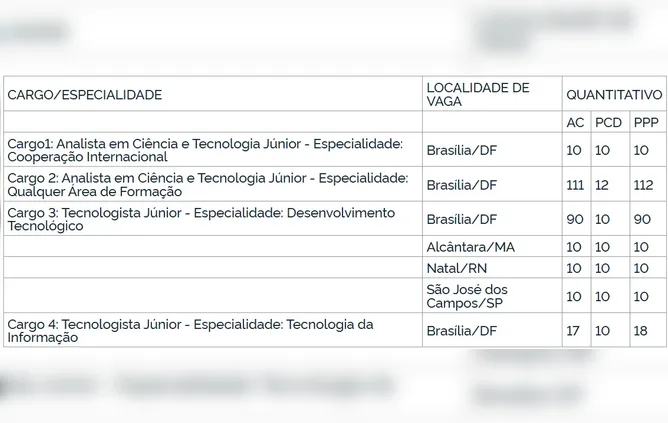 Concurso AEB: saiu edital com salários de até R$ 10,8 mil