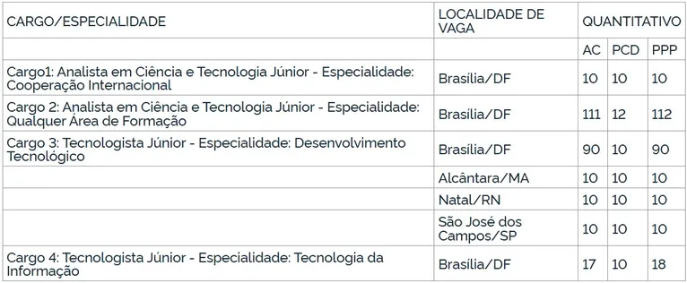 Concurso AEB: saiu edital com salários de até R$ 10,8 mil