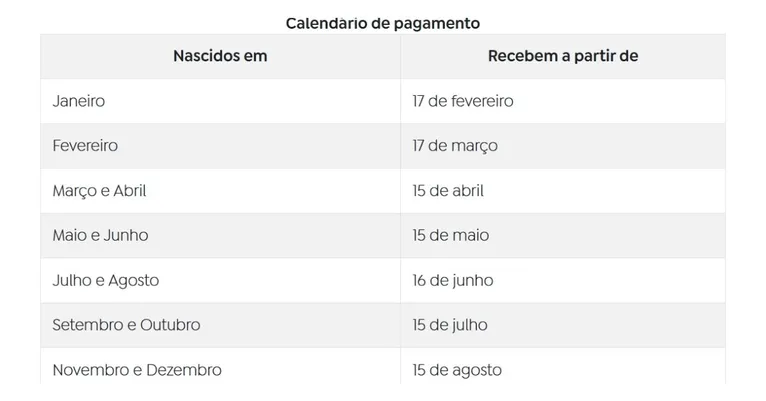 Calendário de pagamentos do Abono Salarial 2025 foi aprovado e divulgado pela Caixa Econômica Federal nesta quarta-feira (18)