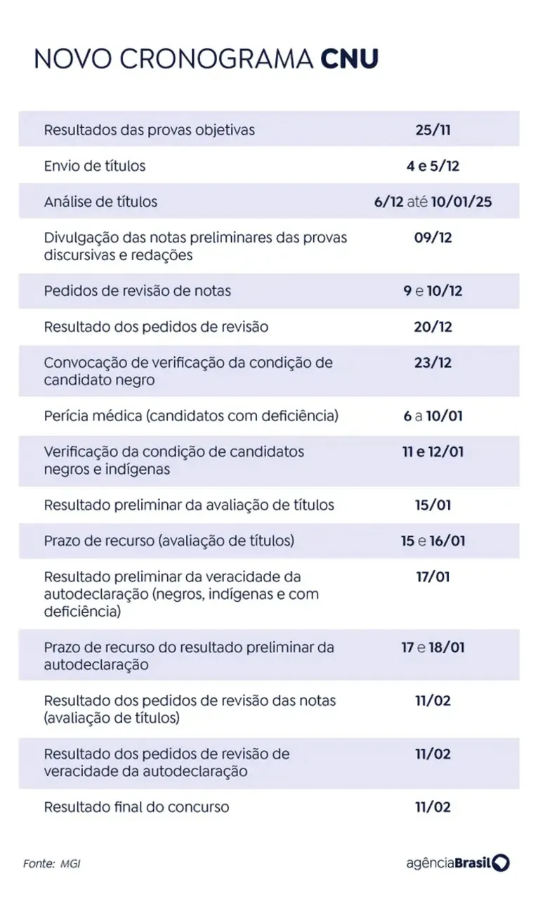 Veja as novas datas do Concurso Nacional Unificado