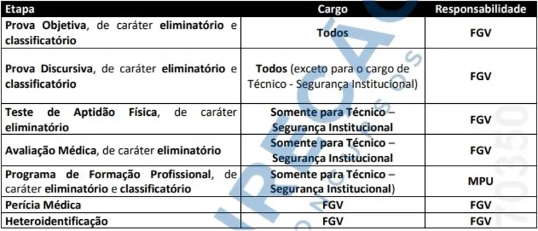 Concurso MPU: CNH “B” exigida para Policial institucional