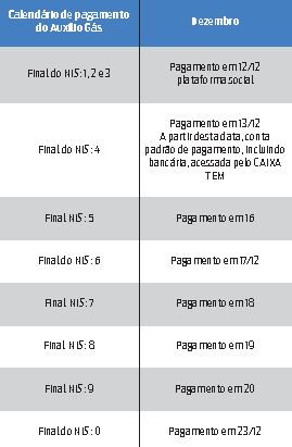 Confira o calendário de pagamento do Auxílio Gás