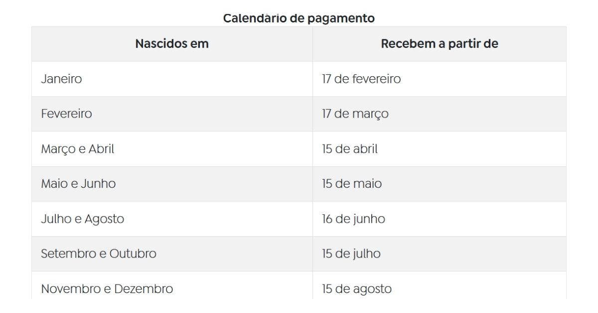 Calendário de pagamentos do Abono Salarial 2025 foi aprovado e divulgado pela Caixa Econômica Federal nesta quarta-feira (18)