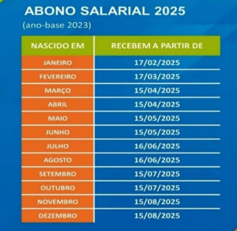 Abono salarial para quem é CLT está liberado; confira